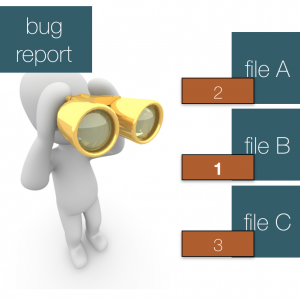 Fault localization from bug reports